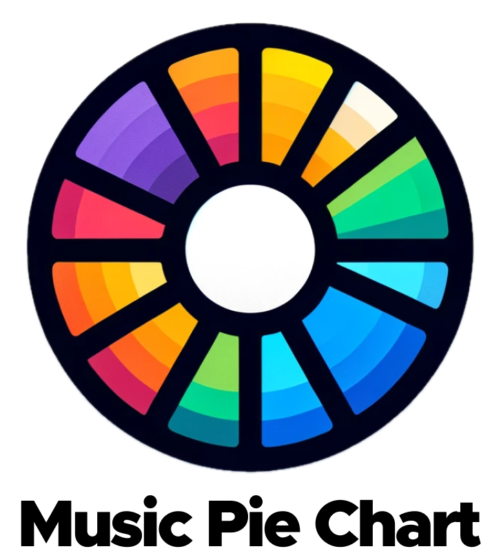 Music Pie Chart - Spotify Pie Logo